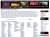 WD travel directory